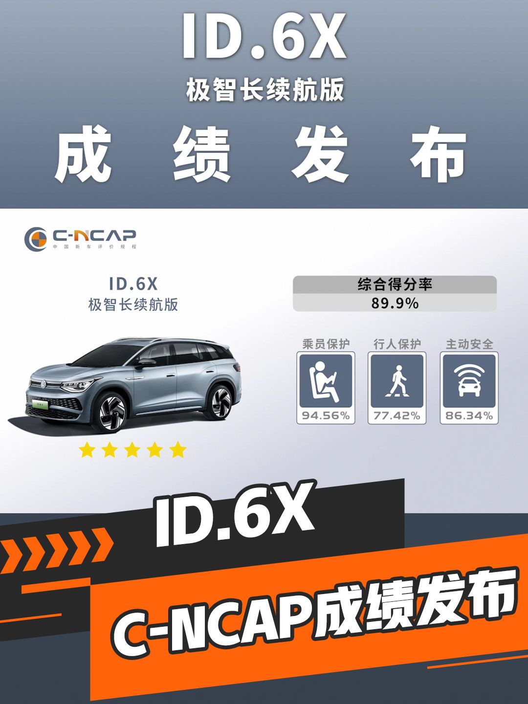 得分率89.9%，大众ID.6X的C-NCAP成绩发布！