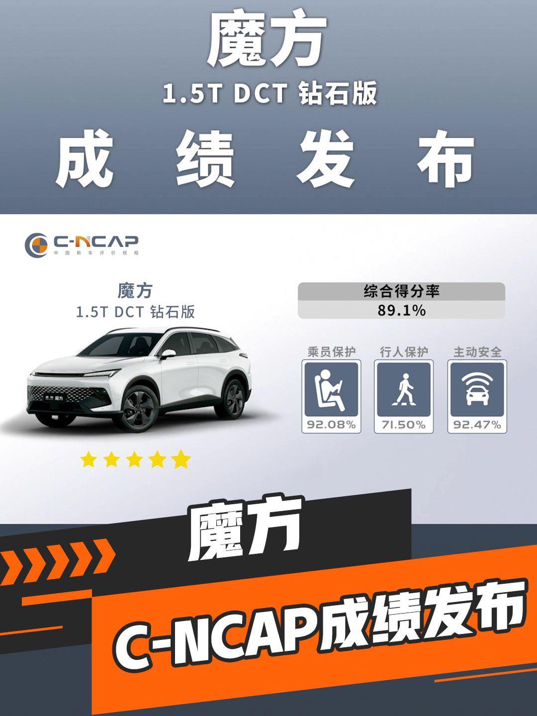 得分率89.1%，魔方C-NCAP成绩发布！