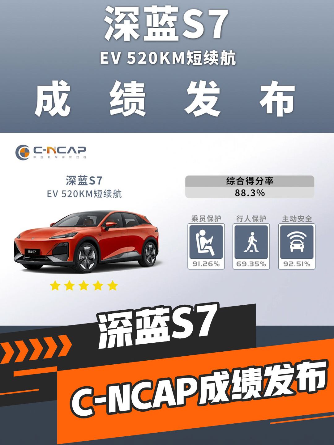 得分率88.3%，深蓝S7成绩发布！