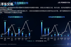 2022汽車保值率研究：日系車保值率領(lǐng)跑，新能源自主品牌優(yōu)勢(shì)明顯