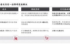 保时捷管理咨询合伙人董钧天：汽车电气化为航空行业提供启示