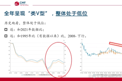 汽車品牌營銷怎么做？火山引擎VeDI：數據高效流轉是關鍵