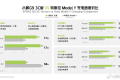 理想L8配置拉滿的背后是什么？