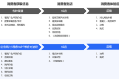 汽車企業(yè)的數(shù)字化轉(zhuǎn)型不止產(chǎn)品升級(jí) 火山引擎VeDI還有新想法