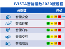 12月27日中国智能汽车事故与问题信息平台同步上线