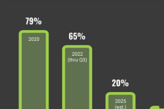 预估：2025年特斯拉在美市占有率或一落千丈