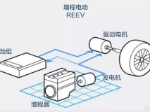 新能源汽車高歌猛進(jìn)，新的風(fēng)口已然到來