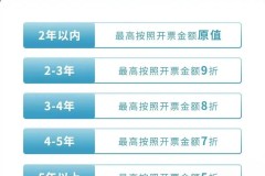 破解電動車二手殘值難題，極狐汽車雙保值換購再領行業之先