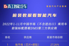 2022中國(guó)智能汽車榜|DMS地平線市占率近3成，位居前裝市場(chǎng)第一