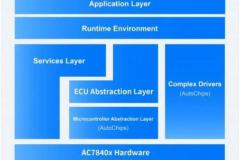 杰發(fā)科技宣布支持Elektrobit的AUTOSAR經典平臺軟件