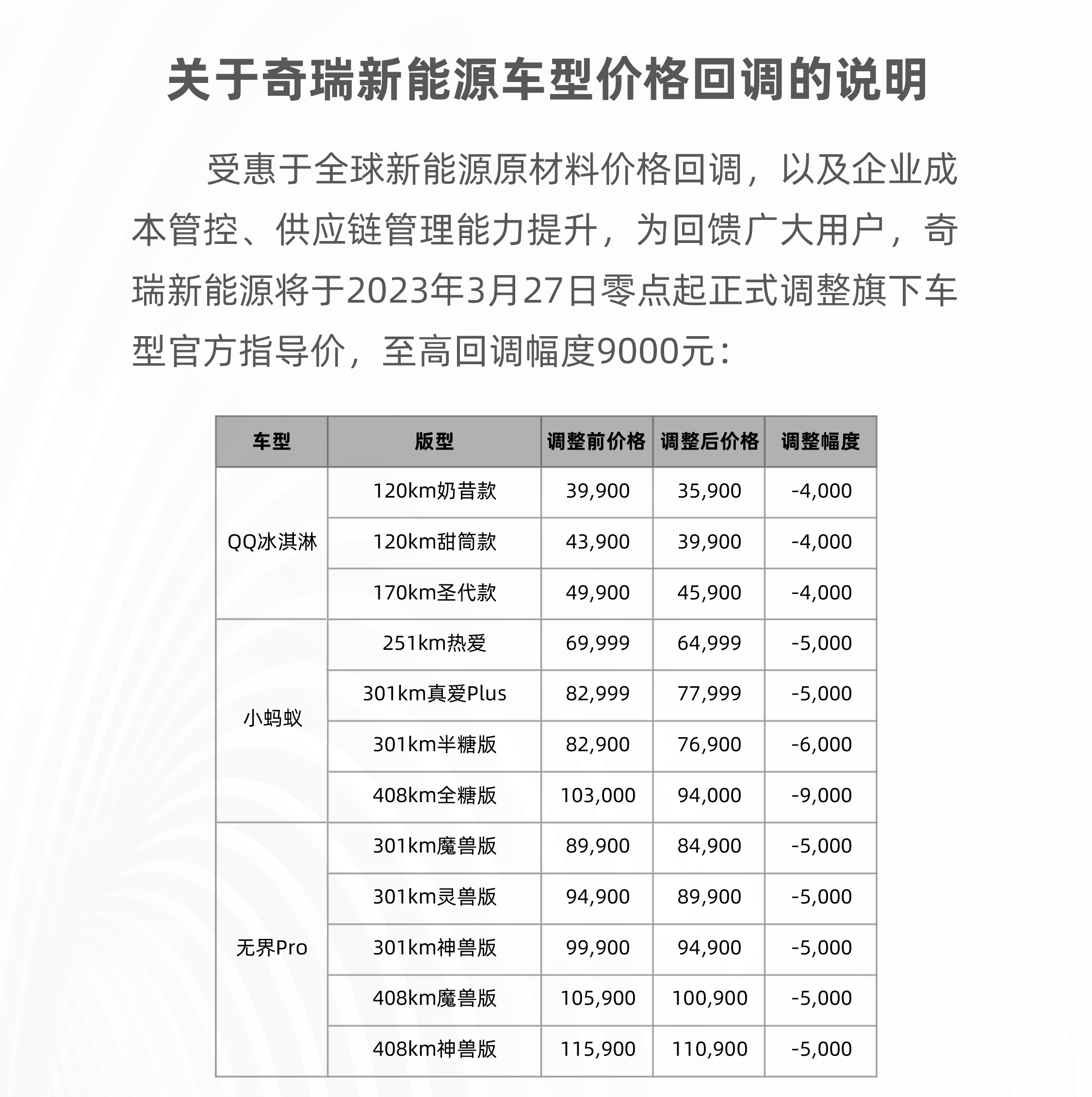奇瑞新能源車型價(jià)格回調(diào) 最高降9000元