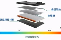 德耐隆浅谈动力电池热扩散问题的原因及防护方法分析