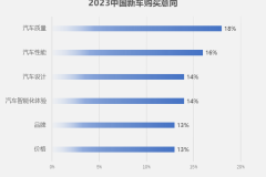 為什么納米BOX能成為6萬(wàn)級(jí)代步冠軍車