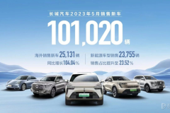 一文了解長(zhǎng)城汽車(chē)的“起跳”勢(shì)頭為啥這么猛？！