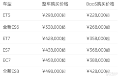 头部车企价格战，智能化性价比受关注？