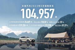 長(zhǎng)城汽車(chē)2023年1-6月銷(xiāo)售52萬(wàn)輛 新能源銷(xiāo)量及占比屢創(chuàng)新高