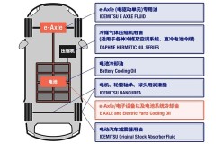 出光发布新型电驱动冷却油，助力新能源汽车与碳中和行业发展