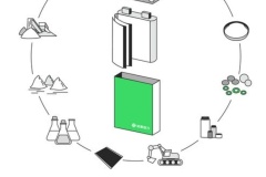 造碳中和電池，很難嗎？