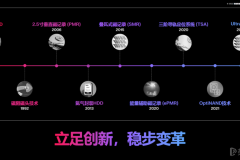 未来的软件定义汽车 (SDV) 需要什么样的存储系统？