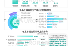 軟件定義汽車時代來臨，喜馬拉雅等車載音頻平臺以四大能力助推汽車生態持續增值