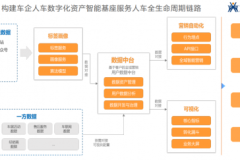 从数智中台走向行业垂直大模型，众调科技半年完成三轮亿元融资