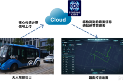 核心传感 助力无人驾驶车辆运行 推动中国・苏州构筑新交通系统