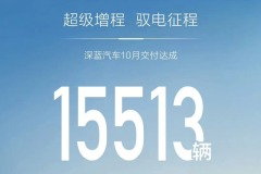 深蓝汽车10月交付15513辆 连续4个月交付过万