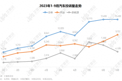 洞察｜艾普思咨詢：2023第三季度中國汽車行業(yè)投訴洞察報(bào)告