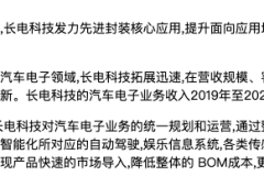 持续发力汽车电子 长电科技把握汽车半导体市场机遇