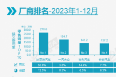 地平线现身频繁，销量前五强车企智驾供应商大盘点