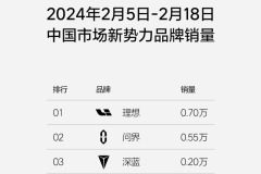 理想汽车发布最新双周销量 理想共交付0.7万辆