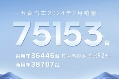 销售75153辆 五菱汽车公布2024年2月销量数据
