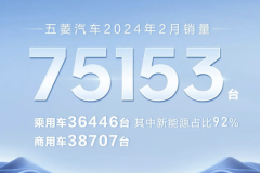 銷售75153輛 五菱汽車公布2024年2月銷量數據