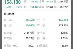 理想汽车股价暴跌12.89% 市值蒸发约368亿元