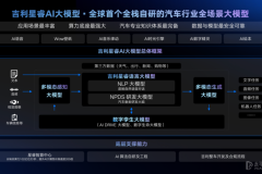 做出超過GPT-4的垂類大模型，誰將領跑汽車AI時代？