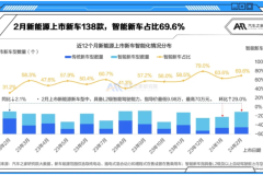 智能汽车时代的“船票”，谁拿到了？