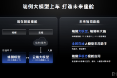 生成式 AI 加速进入智能汽车，联发科引领“AI定义座舱”新时代