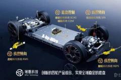 【硬幣的另一面】域磐科技：后輪轉向量產在即，引領智能底盤自主品牌向上突破