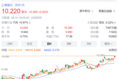 極氪強效反哺，吉利汽車股價創近9個月新高