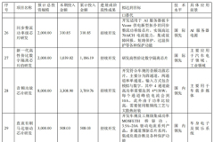 汽車芯片本土化這些年，納芯微都做對了什么？