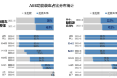 挑战史上最昂贵安全试验，吉利的底气何在？