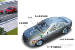 博世機(jī)油德國品質(zhì)：為您的車輛提供持久可靠的保護(hù)