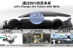 從豐田10年銷量看全球汽車行業(yè)發(fā)展趨勢（六）：制造戰(zhàn)略