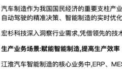 宏杉科技×江淮汽車：聚焦三大業(yè)務(wù)場景，構(gòu)筑智能制造存儲底座