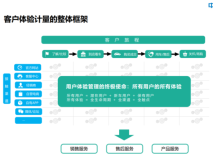 2024中國汽車行業(yè)客戶體驗指數(shù)（CXI）先導(dǎo)報告發(fā)布