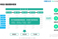 卓思與《中國汽車市場》雜志聯合發布“2024中國汽車行業客戶體驗指數（CXI）先導報告”