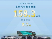 东风汽车1-8月整车销量为158.3万辆