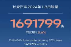 超169萬輛 長安汽車發(fā)布1-8月銷量數(shù)據(jù)