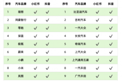 KAWO科握KOS營銷解決方案，助力汽車品牌搶占KOS營銷先機