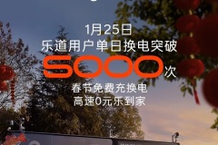 樂(lè)道汽車單日換電5000+ 春運(yùn)高速充換電全免